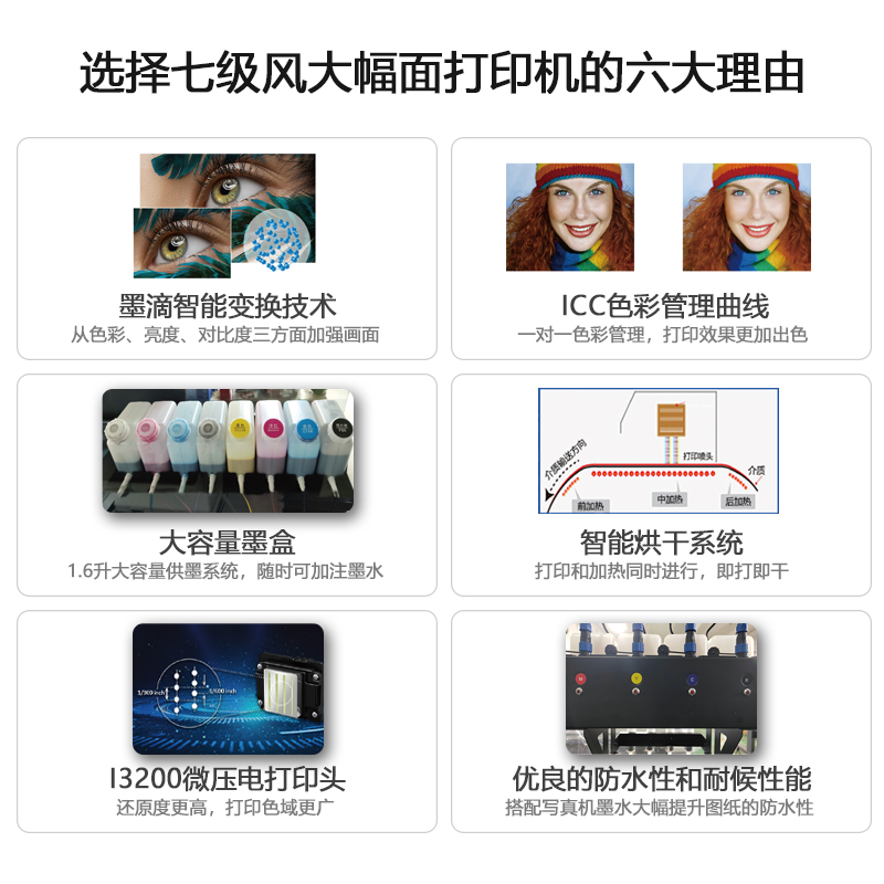 七級(jí)風(fēng) 國產(chǎn)大幅面繪圖儀S-1600E Plus雙噴頭 戶內(nèi)水性/戶外弱溶劑 高精度廣告寫真噴繪機(jī) 1.6米寬